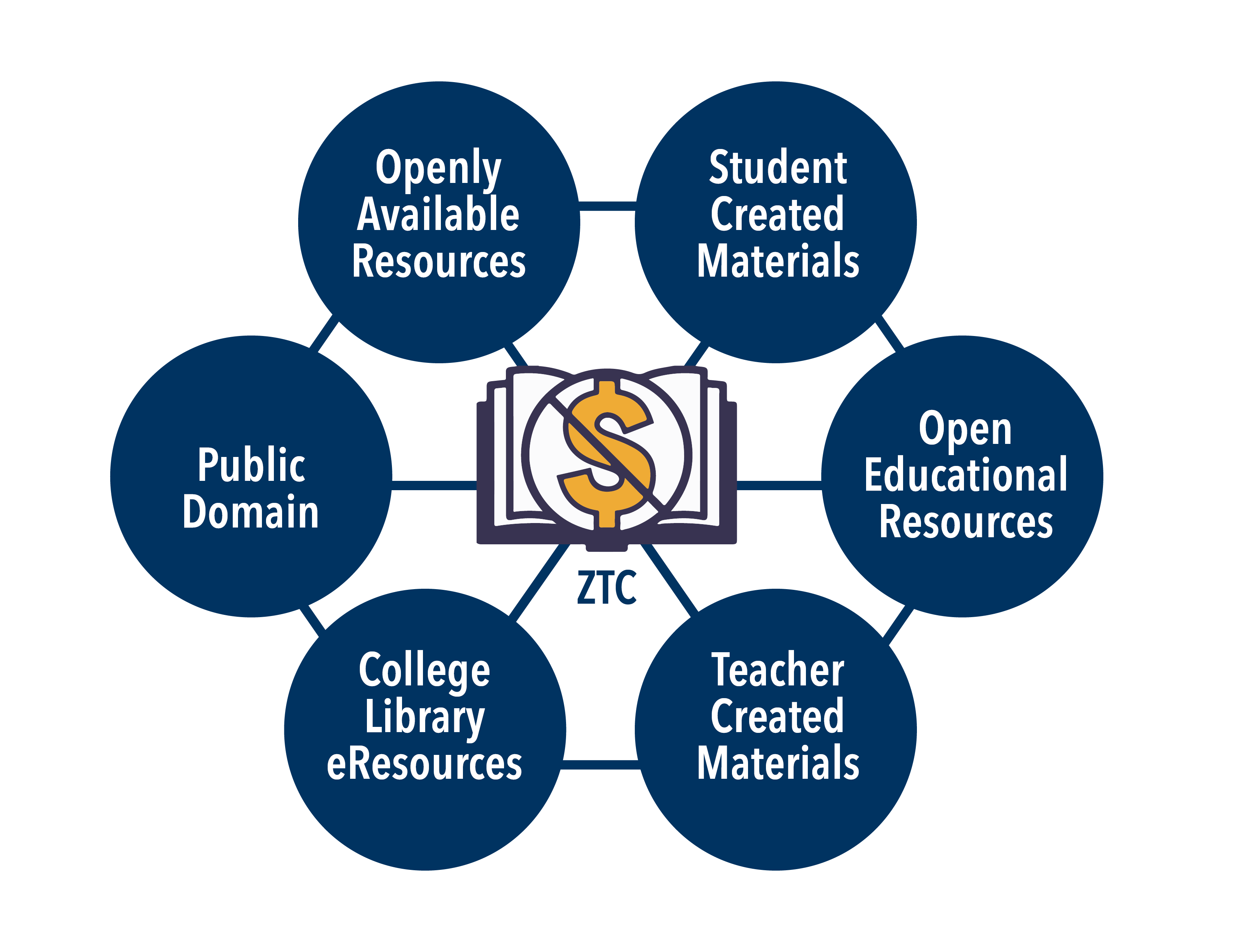 Faculty
